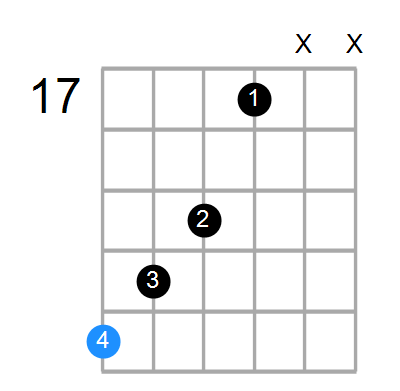 C#maj7#5 Chord